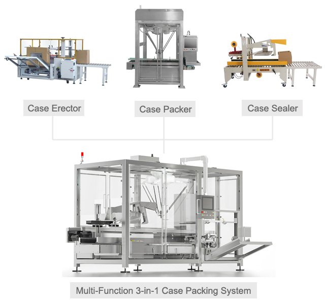 packing robot control system